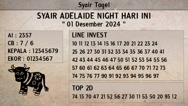 Prediksi Adelaide Night