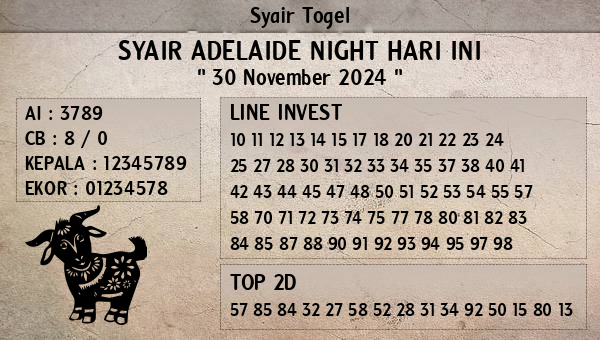 Prediksi Adelaide Night