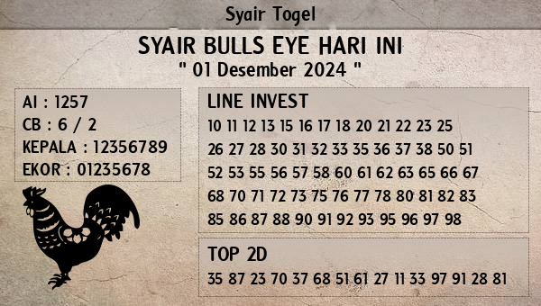 Prediksi Bulls Eye