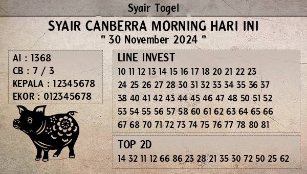 Prediksi Canberra Morning