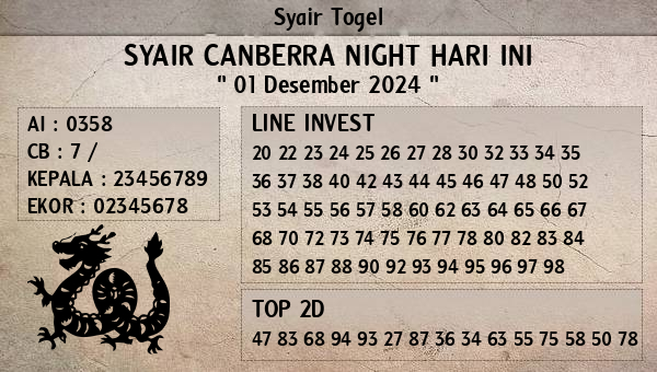 Prediksi Canberra Night