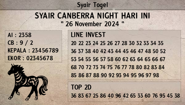 Prediksi Canberra Night