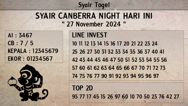 Prediksi Canberra Night