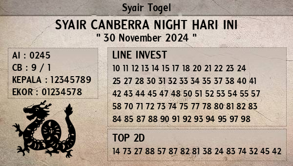 Prediksi Canberra Night