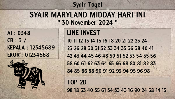 Prediksi Maryland Midday