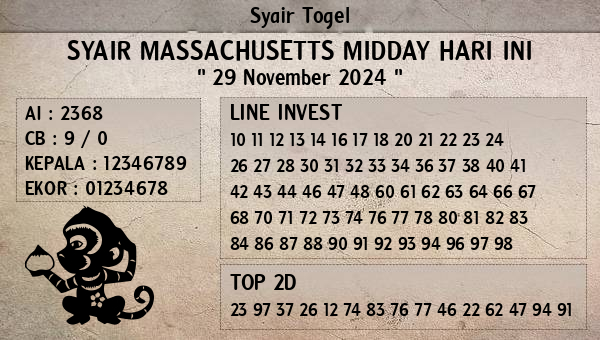 Prediksi Massachusetts Midday