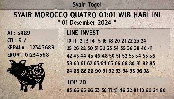 Prediksi Morocco Quatro 01:01 WIB