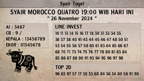 Prediksi Morocco Quatro 19:00 WIB