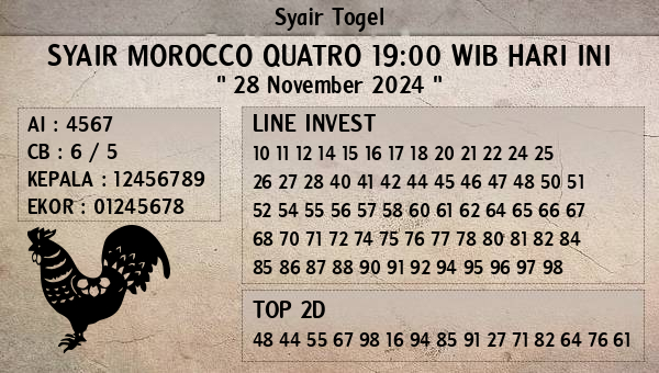 Prediksi Morocco Quatro 19:00 WIB