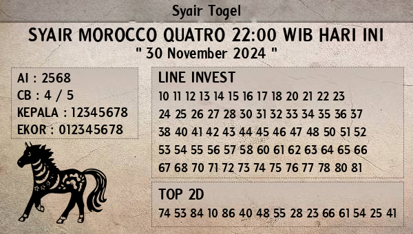 Prediksi Morocco Quatro 22:00 WIB