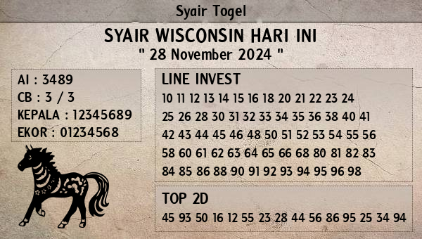 Prediksi Wisconsin