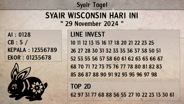 Prediksi Wisconsin