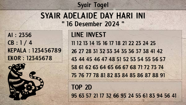 Prediksi Adelaide Day