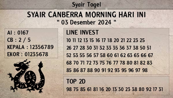 Prediksi Canberra Morning