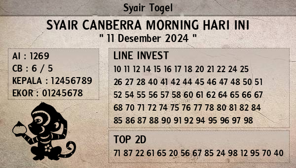 Prediksi Canberra Morning