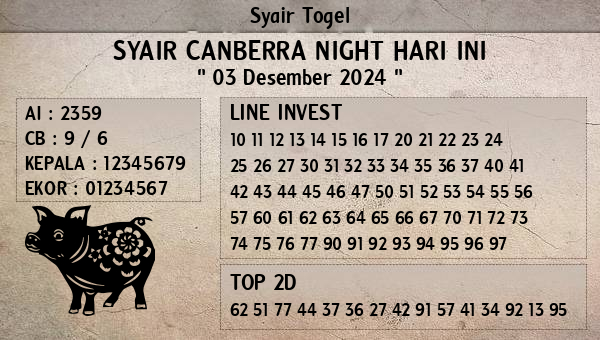 Prediksi Canberra Night