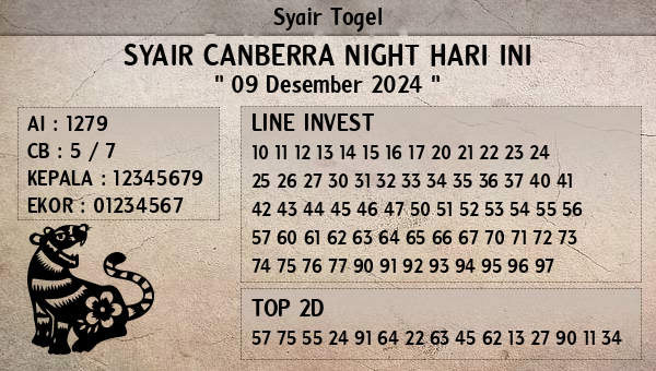 Prediksi Canberra Night