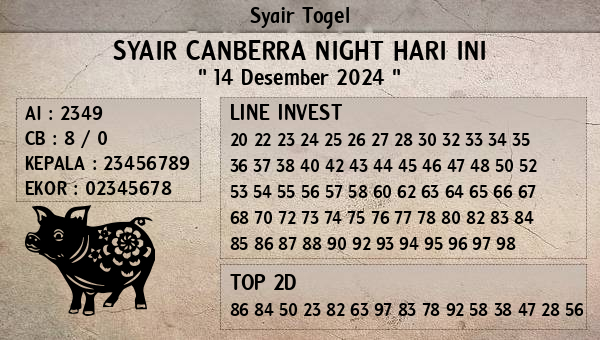 Prediksi Canberra Night