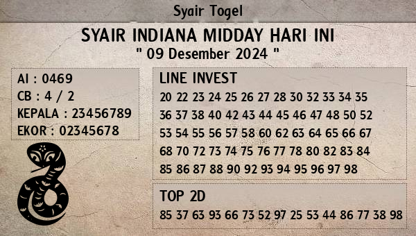 Prediksi Indiana Midday