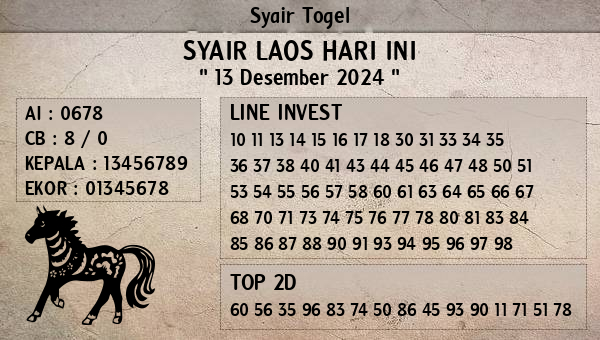 Prediksi Laos