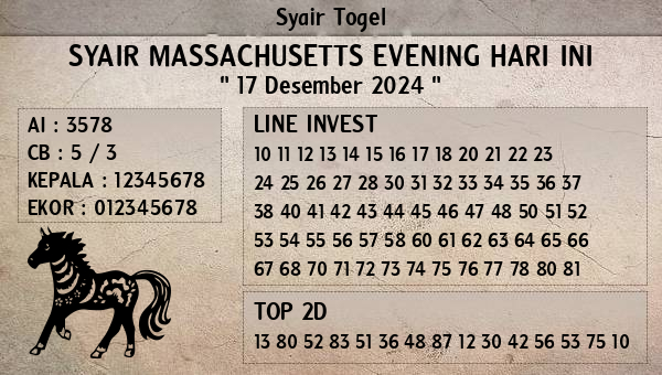 Prediksi Massachusetts Evening