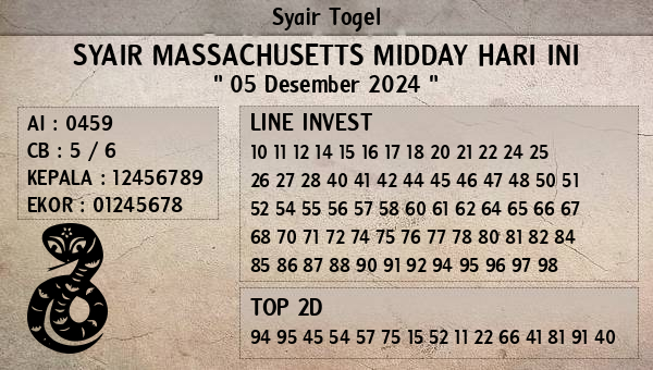 Prediksi Massachusetts Midday