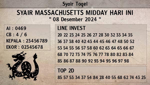 Prediksi Massachusetts Midday