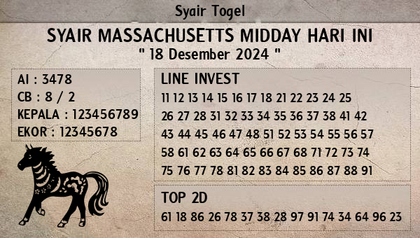 Prediksi Massachusetts Midday