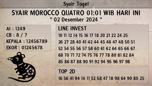 Prediksi Morocco Quatro 01:01 WIB