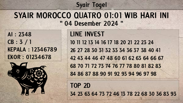 Prediksi Morocco Quatro 01:01 WIB