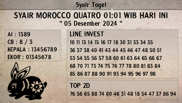 Prediksi Morocco Quatro 01:01 WIB