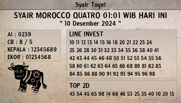 Prediksi Morocco Quatro 01:01 WIB