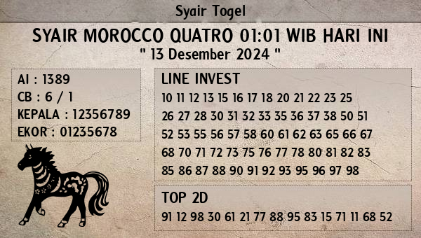 Prediksi Morocco Quatro 01:01 WIB