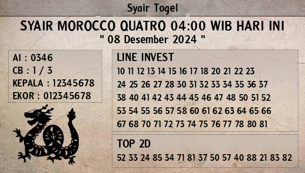 Prediksi Morocco Quatro 04:00 WIB