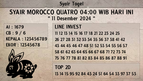 Prediksi Morocco Quatro 04:00 WIB