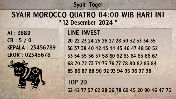 Prediksi Morocco Quatro 04:00 WIB