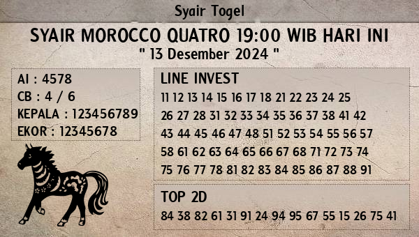 Prediksi Morocco Quatro 19:00 WIB