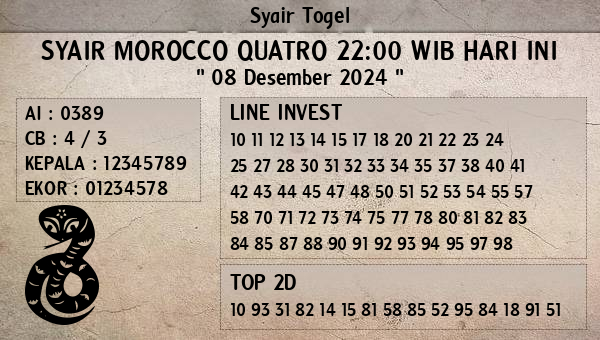 Prediksi Morocco Quatro 22:00 WIB