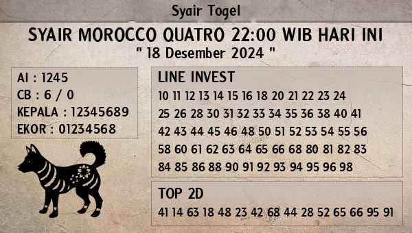 Prediksi Morocco Quatro 22:00 WIB