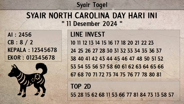 Prediksi North Carolina Day