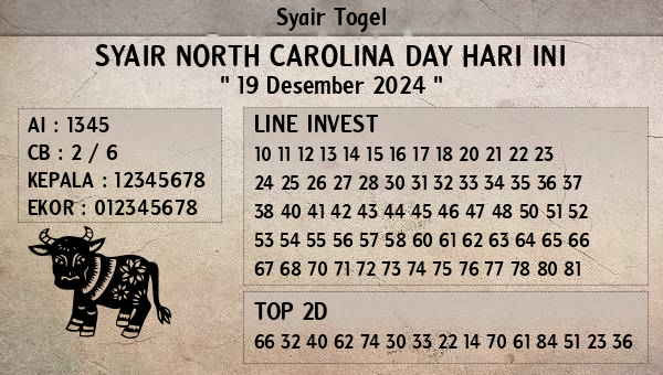 Prediksi North Carolina Day