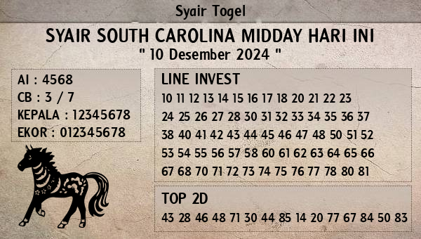 Prediksi South Carolina Midday