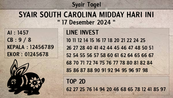 Prediksi South Carolina Midday