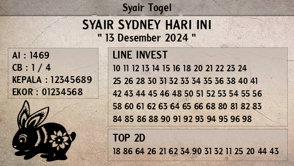 Prediksi Sydney