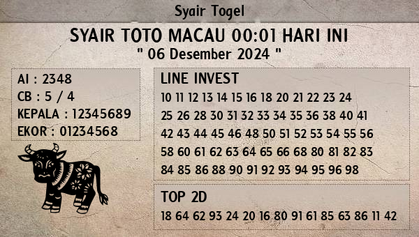 Prediksi Toto Macau 00:01