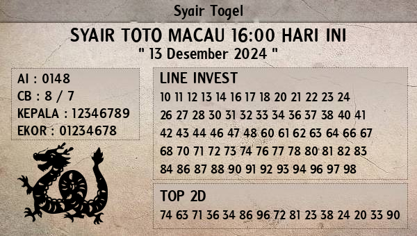 Prediksi Toto Macau 16:00