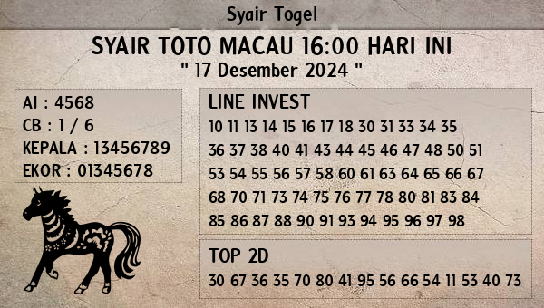 Prediksi Toto Macau 16:00