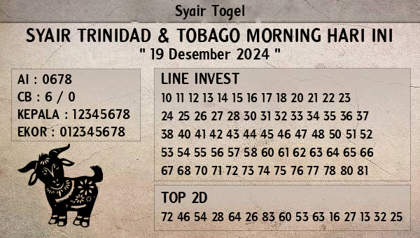 Prediksi Trinidad & Tobago Morning