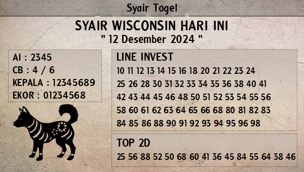 Prediksi Wisconsin