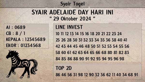 Prediksi Adelaide Day